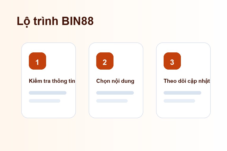 BIN88 lộ trình nội dung